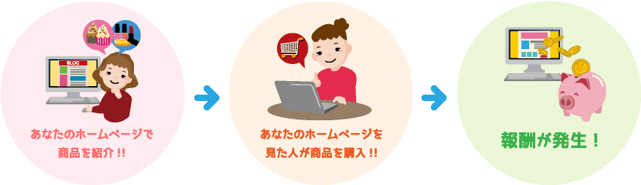 在宅ワークのアフィリエイトとは？